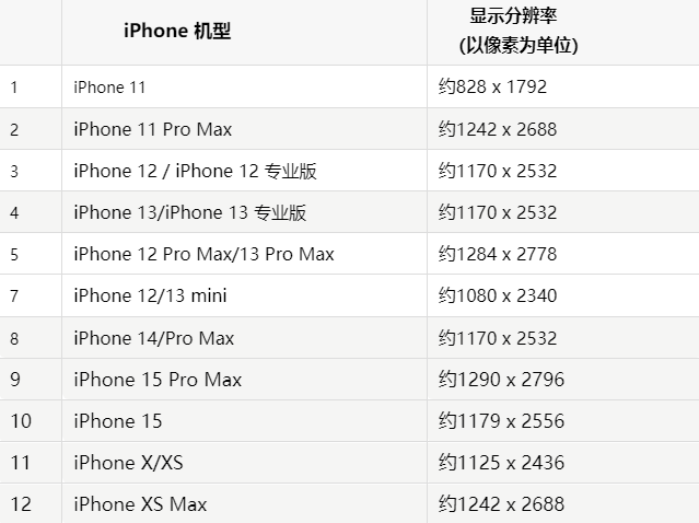 苹秦淮果维修分享iPhone主屏幕壁纸显得模糊怎么办