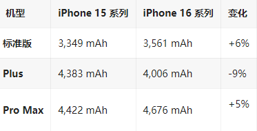 秦淮苹果16维修分享iPhone16/Pro系列机模再曝光