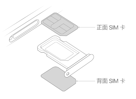 秦淮苹果15维修分享iPhone15出现'无SIM卡'怎么办 