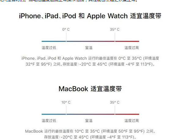 秦淮苹果13维修分享iPhone 13耗电越来越快怎么办 