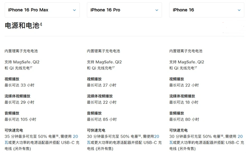 秦淮苹果手机维修分享 iPhone 16 目前实测充电峰值功率不超过 39W 